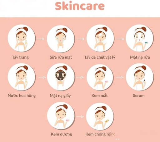 Các bước chăm sóc da mặt